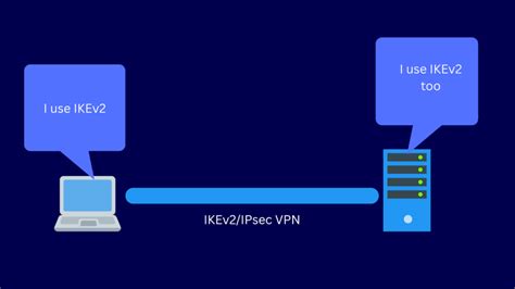 vpn insert smart card|VPN connection with ipsec ikev2 and smartcard .